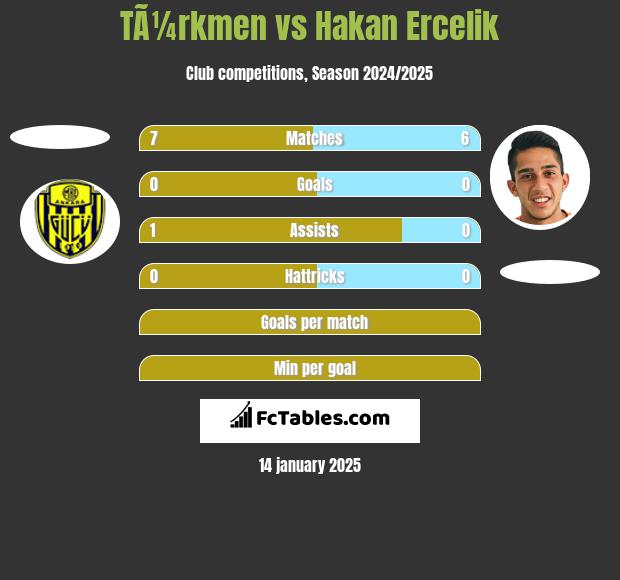 TÃ¼rkmen vs Hakan Ercelik h2h player stats