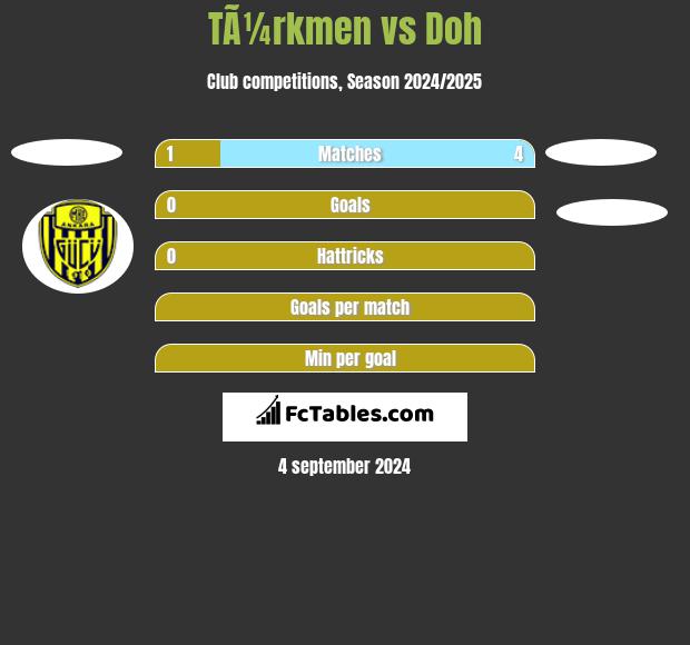 TÃ¼rkmen vs Doh h2h player stats