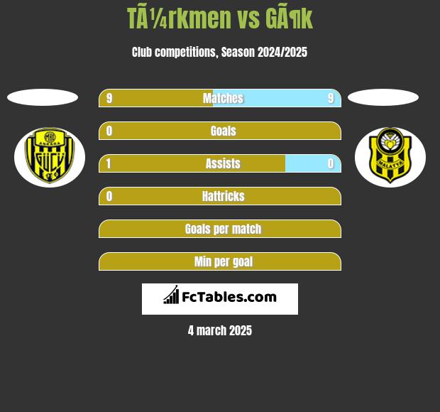 TÃ¼rkmen vs GÃ¶k h2h player stats