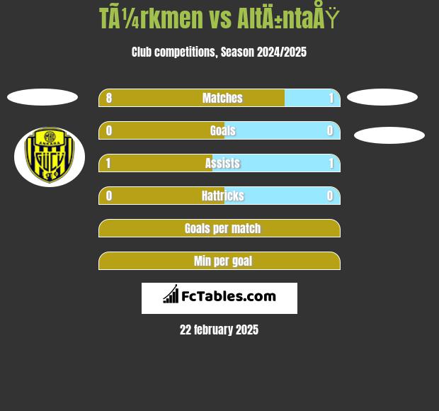 TÃ¼rkmen vs AltÄ±ntaÅŸ h2h player stats