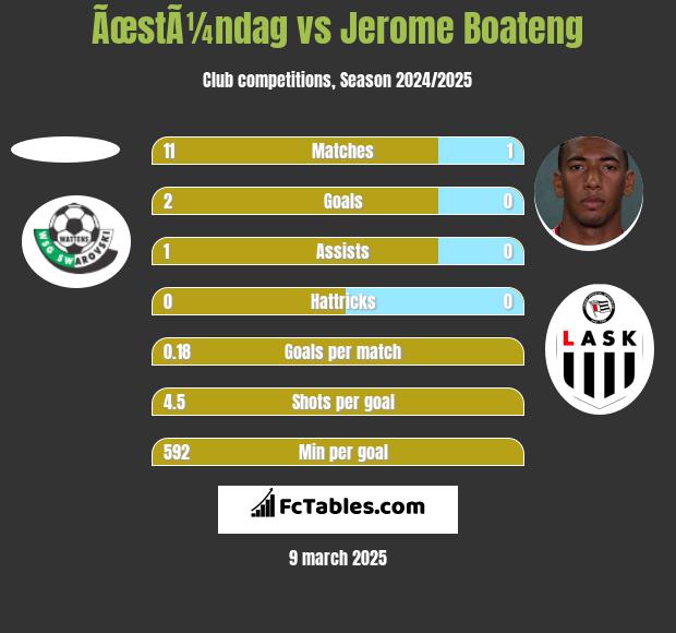 ÃœstÃ¼ndag vs Jerome Boateng h2h player stats