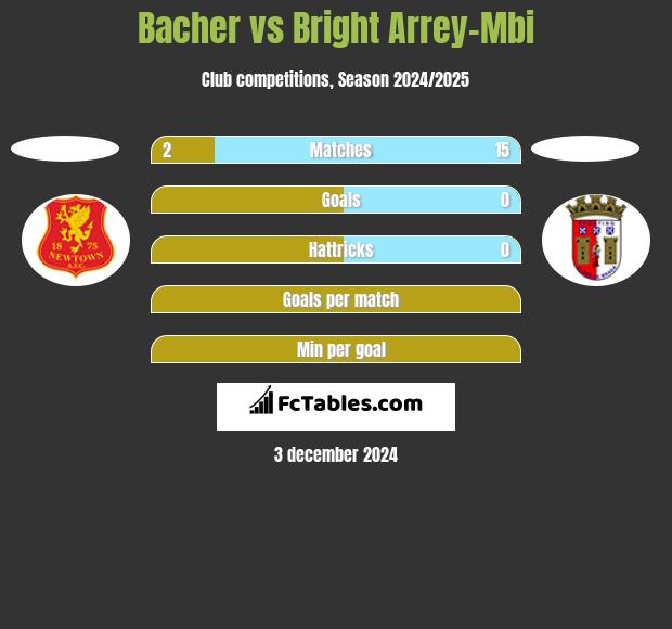 Bacher vs Bright Arrey-Mbi h2h player stats