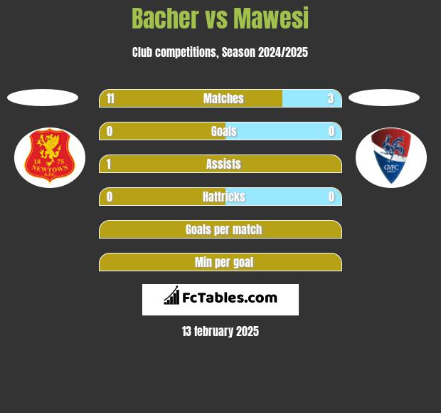 Bacher vs Mawesi h2h player stats