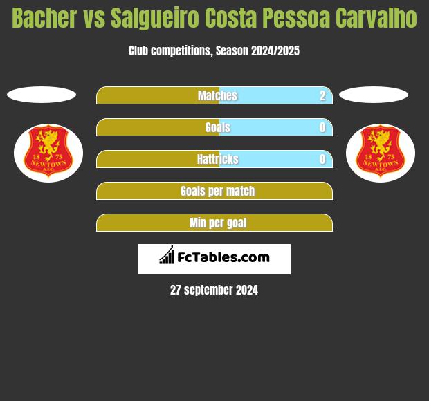 Bacher vs Salgueiro Costa Pessoa Carvalho h2h player stats