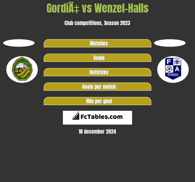 GordiÄ‡ vs Wenzel-Halls h2h player stats