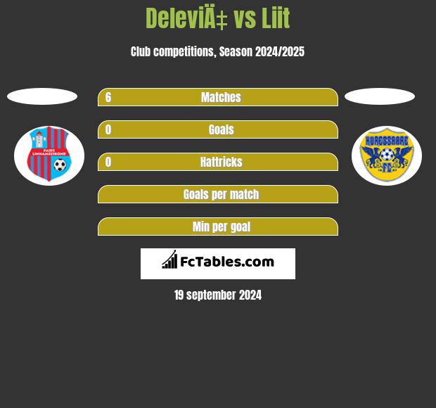 DeleviÄ‡ vs Liit h2h player stats