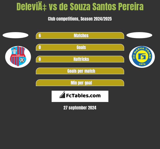 DeleviÄ‡ vs de Souza Santos Pereira h2h player stats