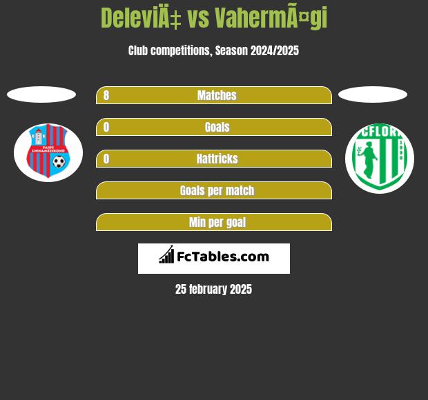 DeleviÄ‡ vs VahermÃ¤gi h2h player stats