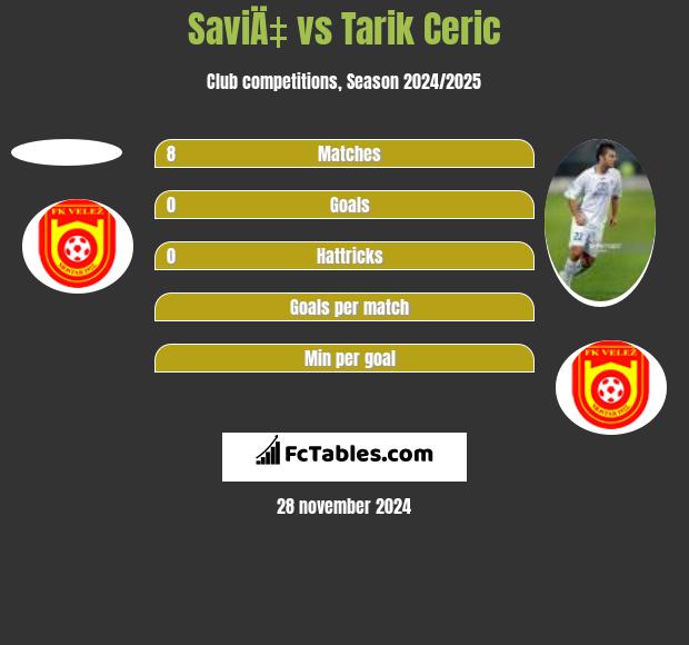 SaviÄ‡ vs Tarik Cerić h2h player stats