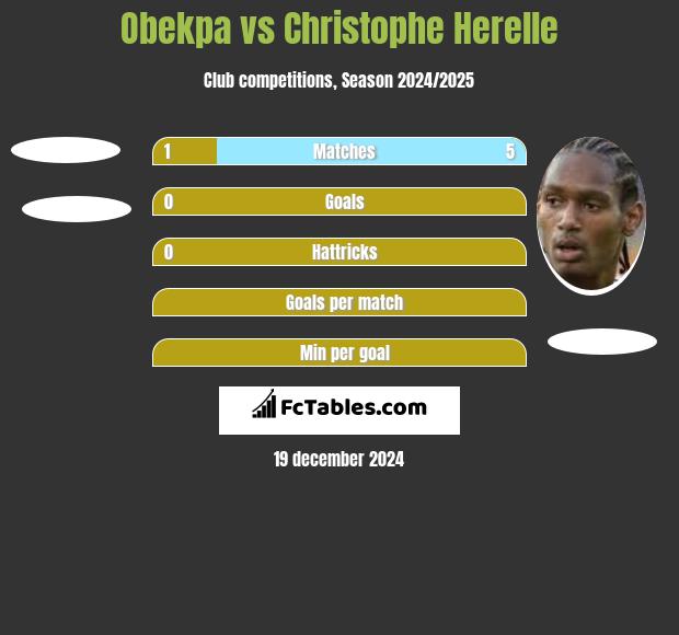 Obekpa vs Christophe Herelle h2h player stats