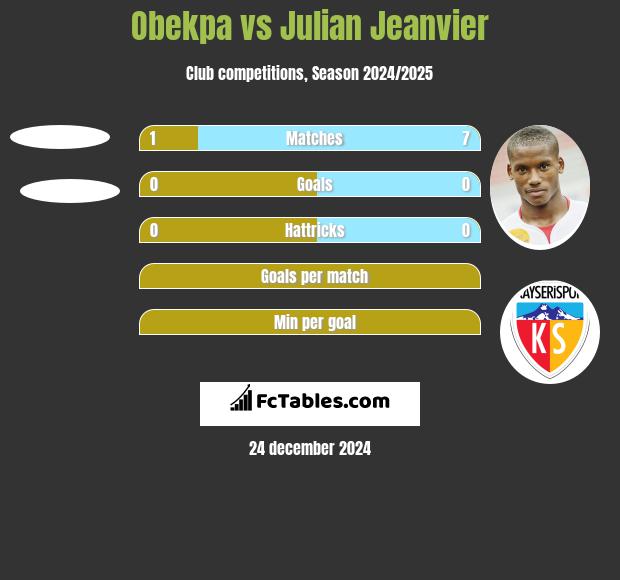 Obekpa vs Julian Jeanvier h2h player stats