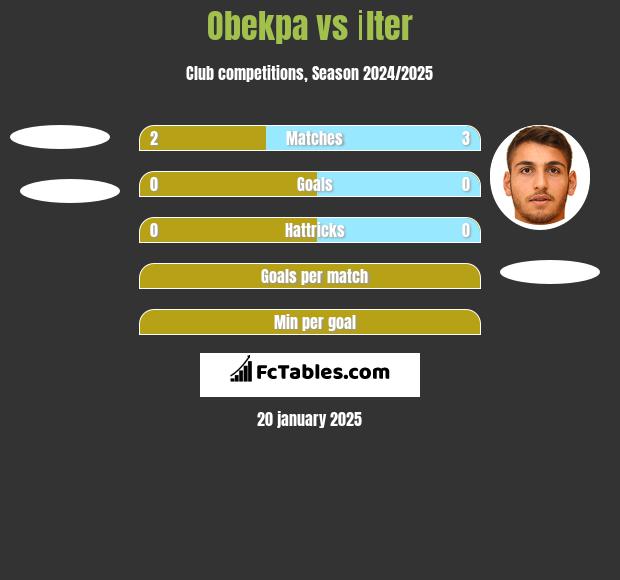 Obekpa vs İlter h2h player stats