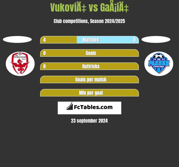 VukoviÄ‡ vs GaÅ¡iÄ‡ h2h player stats