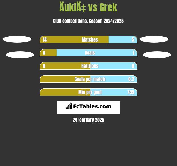 ÄukiÄ‡ vs Grek h2h player stats