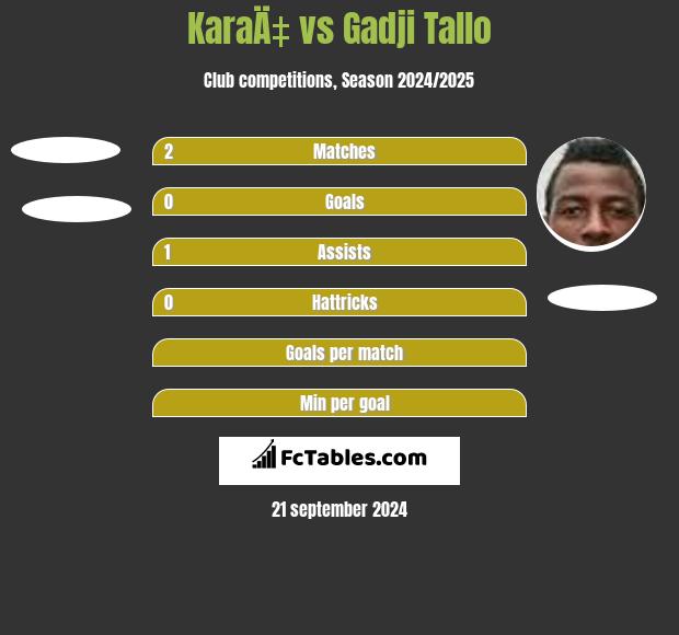 KaraÄ‡ vs Gadji Tallo h2h player stats