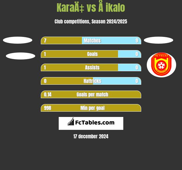 KaraÄ‡ vs Å ikalo h2h player stats