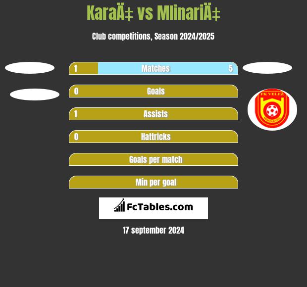 KaraÄ‡ vs MlinariÄ‡ h2h player stats