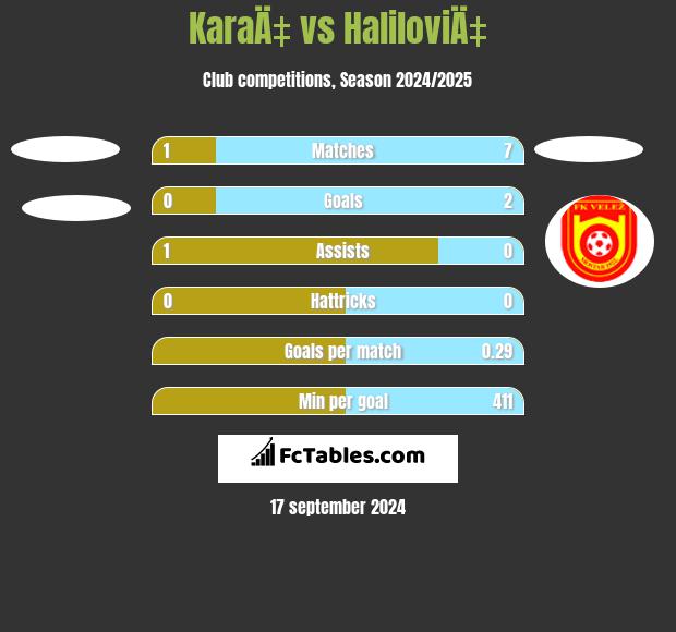 KaraÄ‡ vs HaliloviÄ‡ h2h player stats