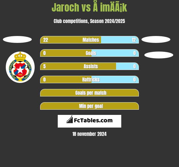 Jaroch vs Å imÄÃ¡k h2h player stats