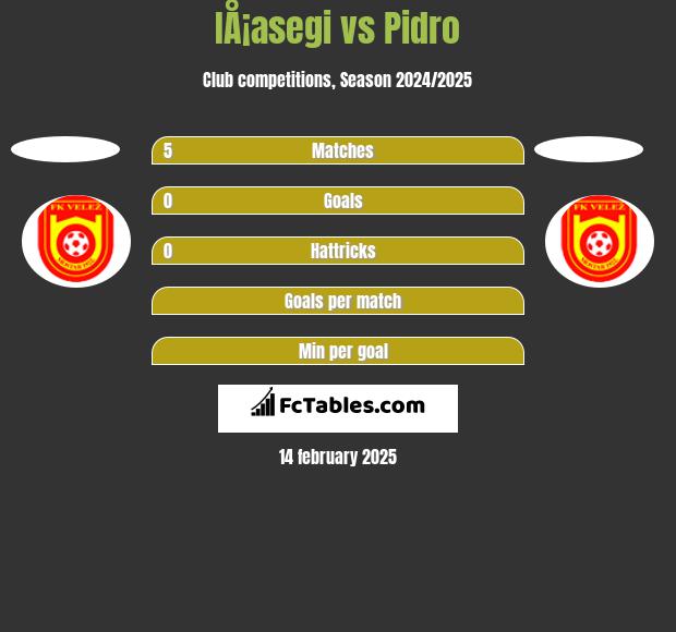 IÅ¡asegi vs Pidro h2h player stats