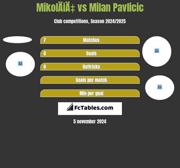 MikolÄiÄ‡ vs Milan Pavlicic h2h player stats