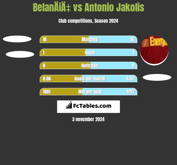 BelanÄiÄ‡ vs Antonio Jakolis h2h player stats