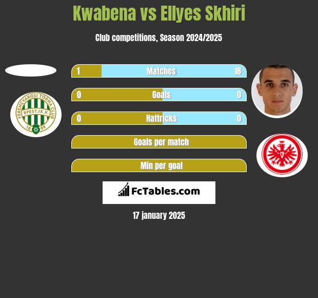 Kwabena vs Ellyes Skhiri h2h player stats