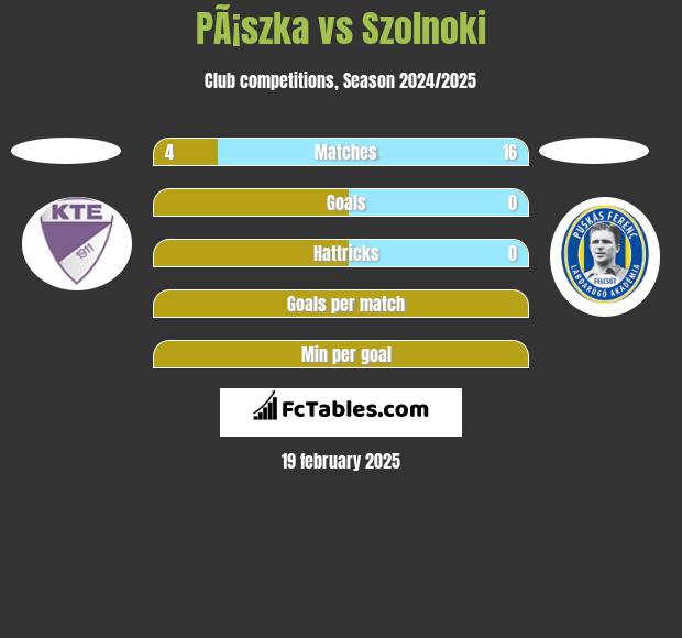 PÃ¡szka vs Szolnoki h2h player stats