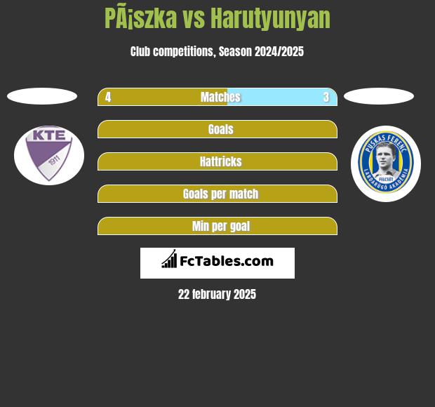 PÃ¡szka vs Harutyunyan h2h player stats