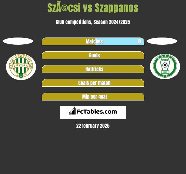 SzÃ©csi vs Szappanos h2h player stats