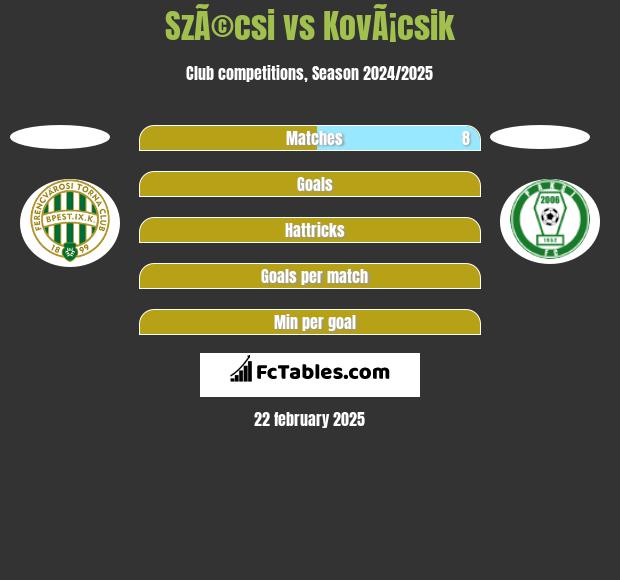 SzÃ©csi vs KovÃ¡csik h2h player stats