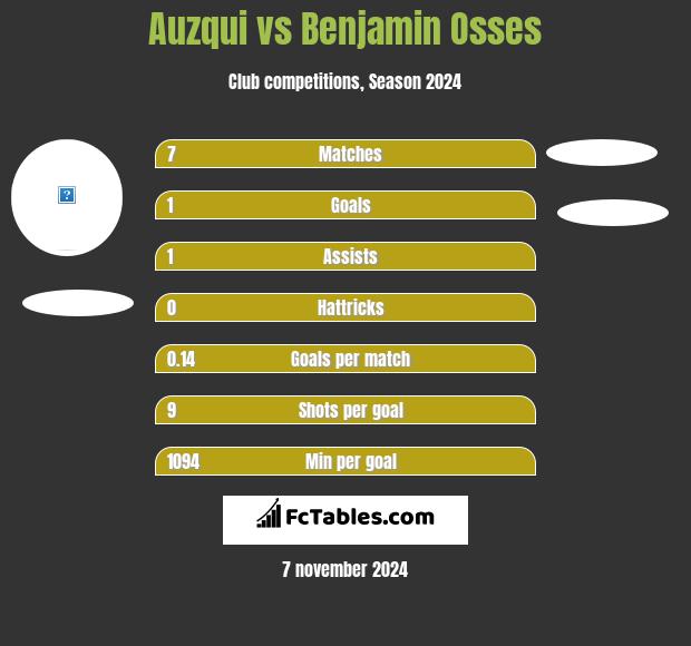 Auzqui vs Benjamin Osses h2h player stats