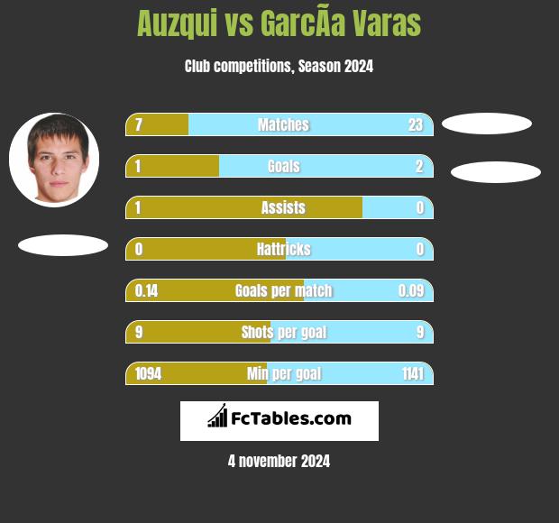 Auzqui vs GarcÃ­a Varas h2h player stats