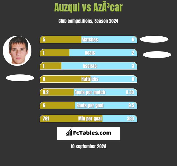 Auzqui vs AzÃ³car h2h player stats