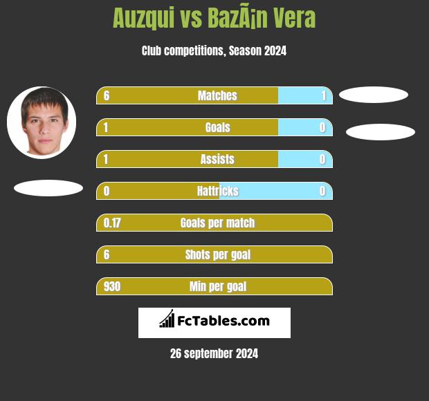 Auzqui vs BazÃ¡n Vera h2h player stats