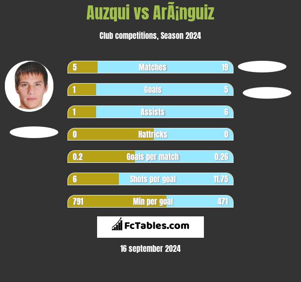 Auzqui vs ArÃ¡nguiz h2h player stats