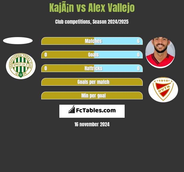 KajÃ¡n vs Alex Vallejo h2h player stats