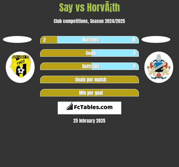 Say vs HorvÃ¡th h2h player stats