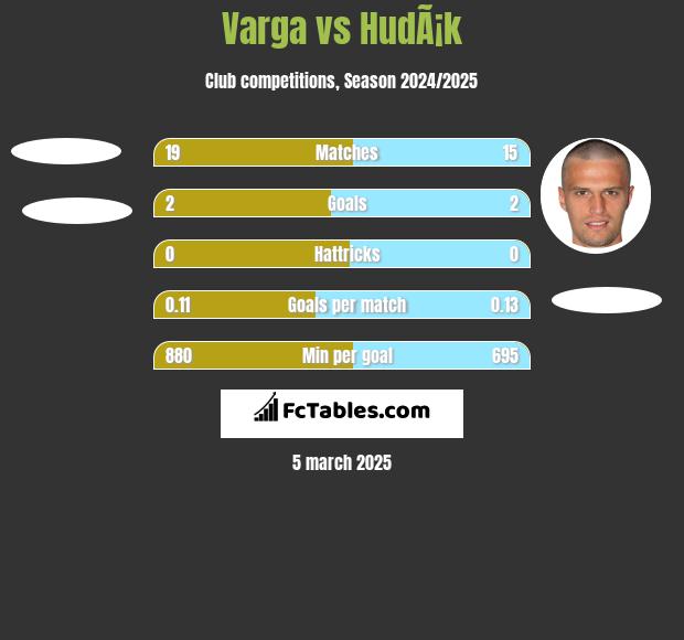 Varga vs HudÃ¡k h2h player stats