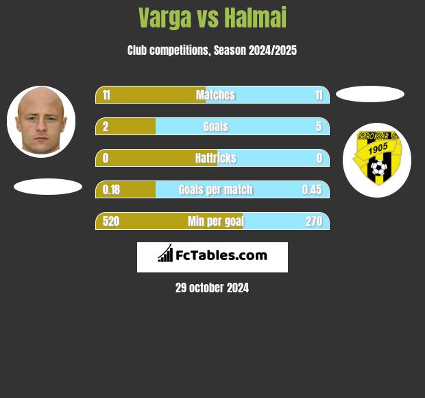 Varga vs Halmai h2h player stats