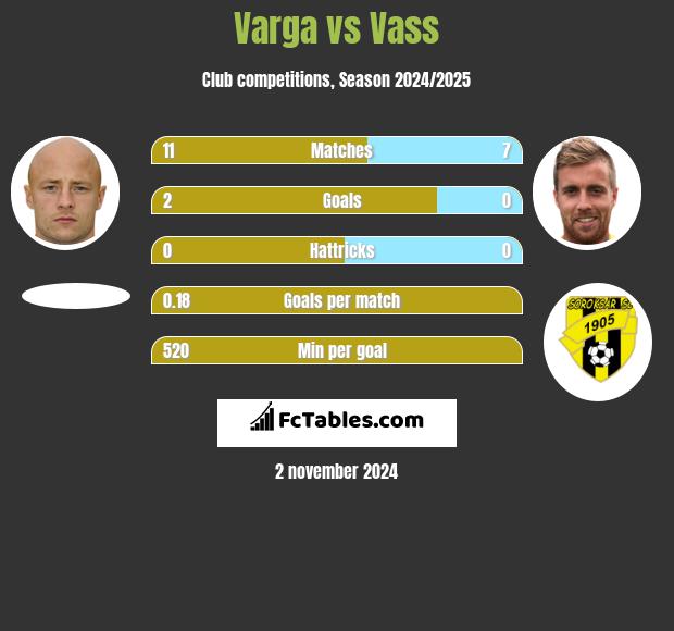 Varga vs Vass h2h player stats