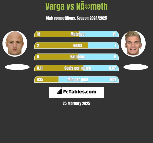 Varga vs NÃ©meth h2h player stats