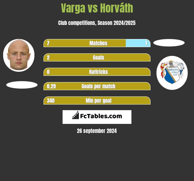 Varga vs Horváth h2h player stats