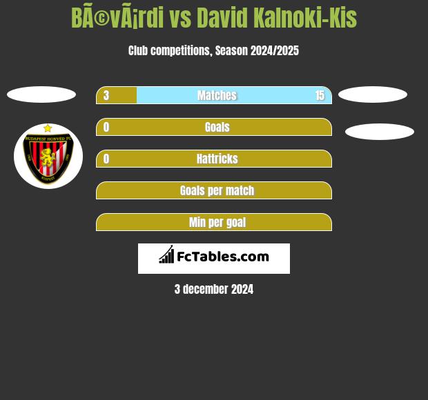 BÃ©vÃ¡rdi vs David Kalnoki-Kis h2h player stats