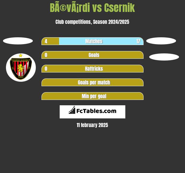 BÃ©vÃ¡rdi vs Csernik h2h player stats