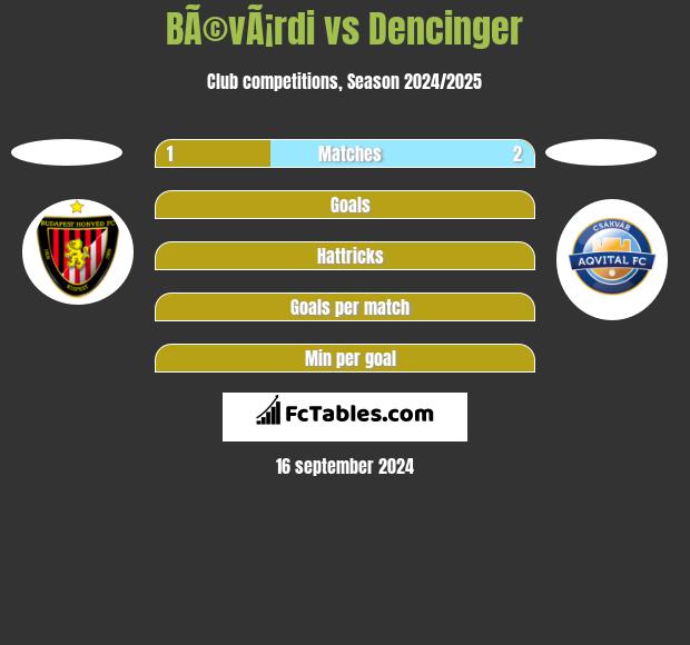 BÃ©vÃ¡rdi vs Dencinger h2h player stats