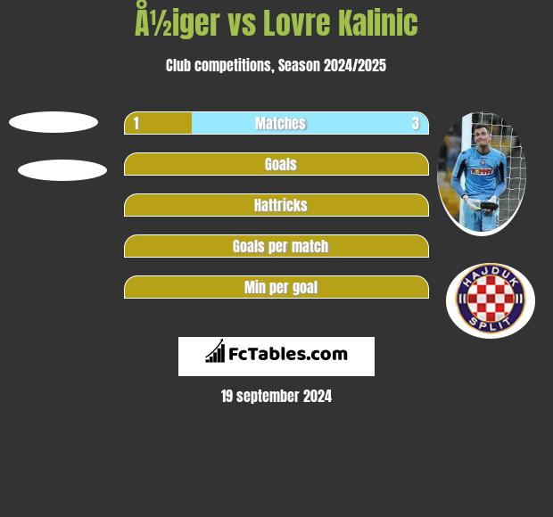 Å½iger vs Lovre Kalinic h2h player stats