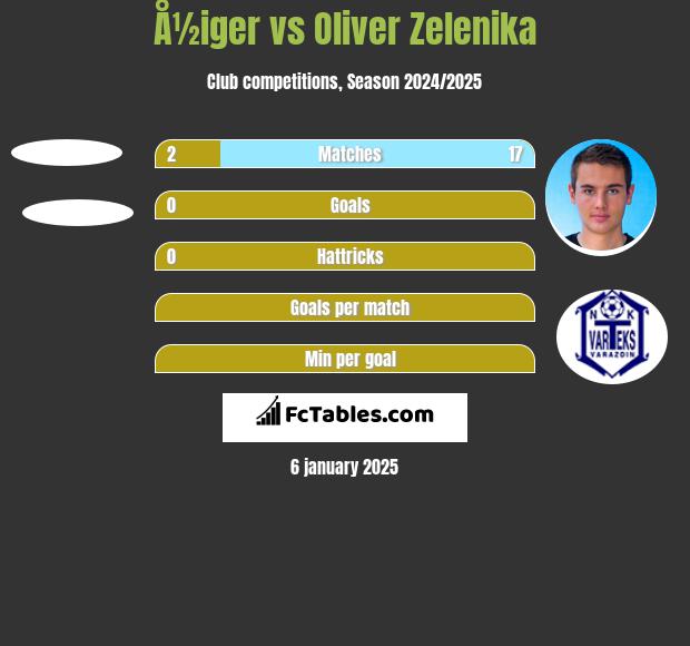 Å½iger vs Oliver Zelenika h2h player stats