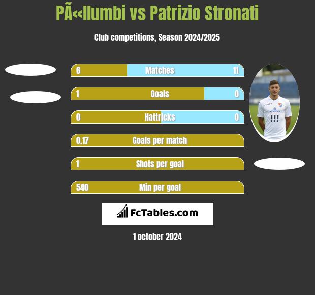 PÃ«llumbi vs Patrizio Stronati h2h player stats