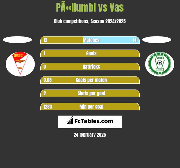 PÃ«llumbi vs Vas h2h player stats